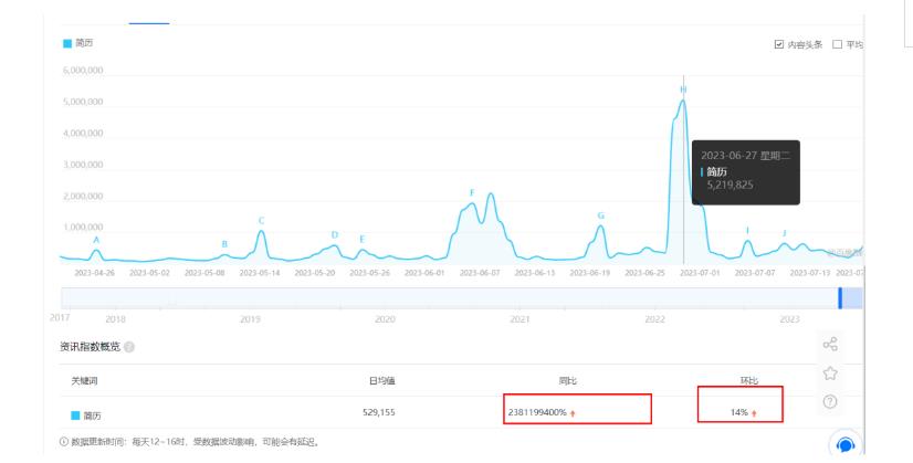 拆解小红书简历模板引流变现小项目，视频版一条龙实操玩法分享给你【视频课程】-成长印记