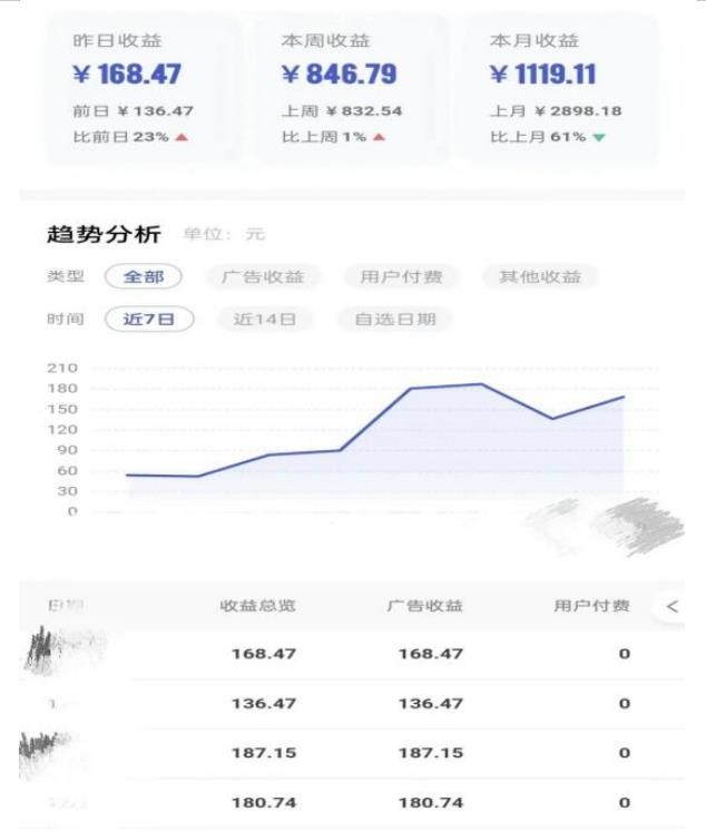 0投入，AI一键生成原创视频，撸视频号收益日入100+，小白无脑复制操作【项目拆解-成长印记