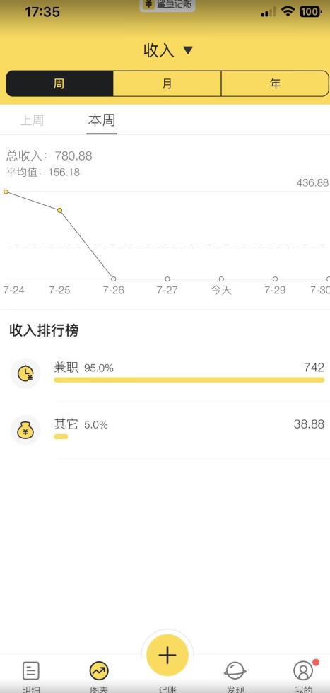 蓝海项目照片修复，轻松日入500+，小白可做无门槛暴力变现【揭秘】-成长印记