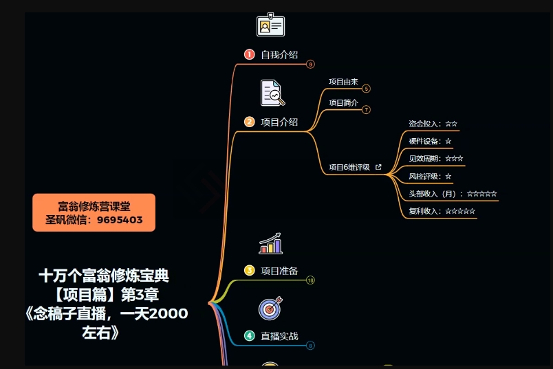 十万个富翁修炼宝典之3.念稿子直播，一天2000左右-成长印记