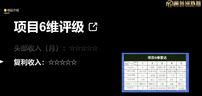 十万个富翁修炼宝典之13.2个月引流3500孕婴宝妈流量，一单88卖到爆-成长印记